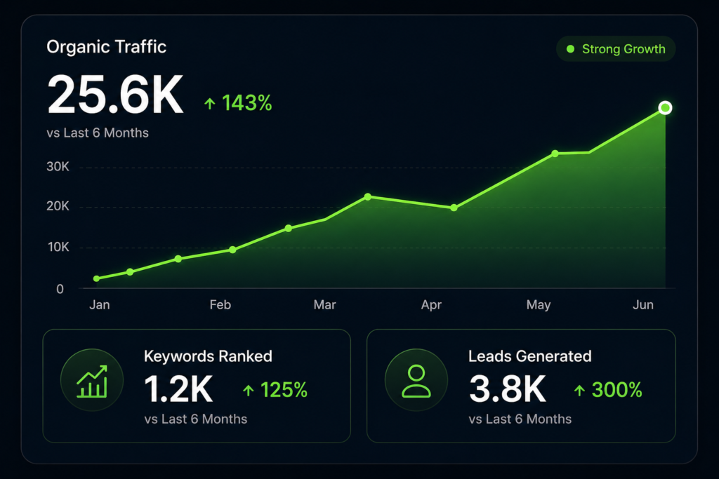 Graph SEO Sharper